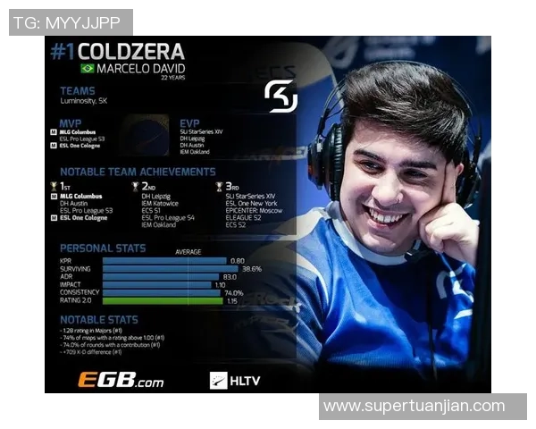 权威发布:CS_GO意识实力榜单 权威发布:CS_GO意识实力榜单