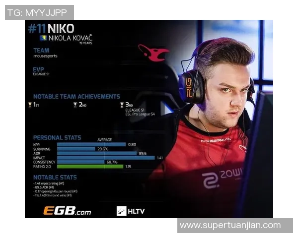 权威发布：CS_GO耐力实力榜单