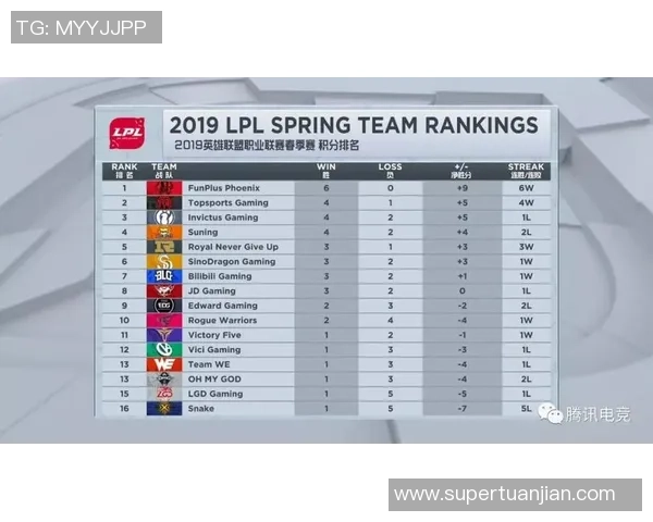 职业联赛积分榜：FPX以69分领跑